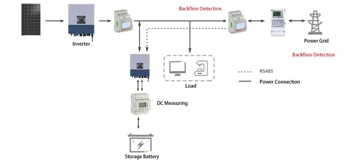 Three Phase Three Wire PV Solar Inverter Energy Meter