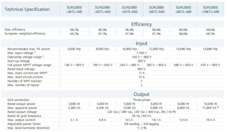 10kw 15kw 20kw 36kw 3phase PV Smart Inverter Huawei Sun2000-10ktl Grid Tied Inverter with Smart Meter for Solar Energy System