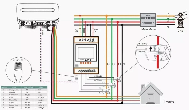 Three Phase Three Wire PV Solar Inverter Energy Meter