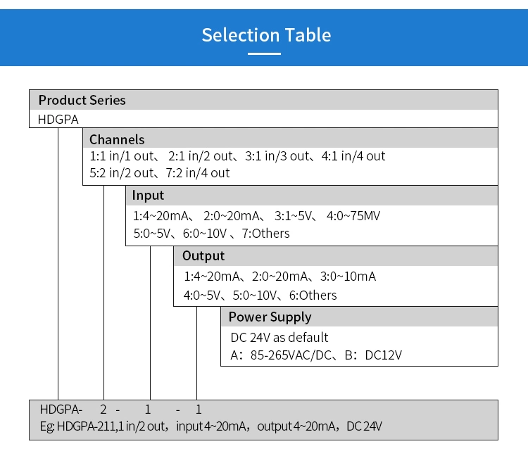 420mA Input Output Signal Isolator Analog Current Signal Isolator