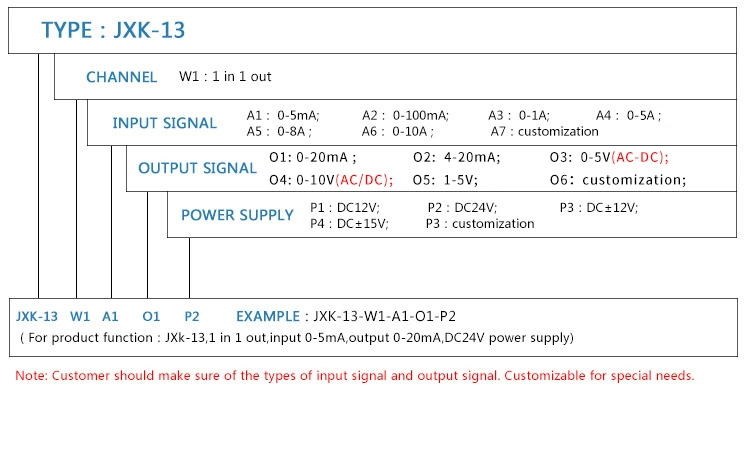 Single Phase AC DC Current Transducer with 4-20mA 0-5V Output 0-5A Input Current Sensor DC24V DC12V Power Current Transmitter