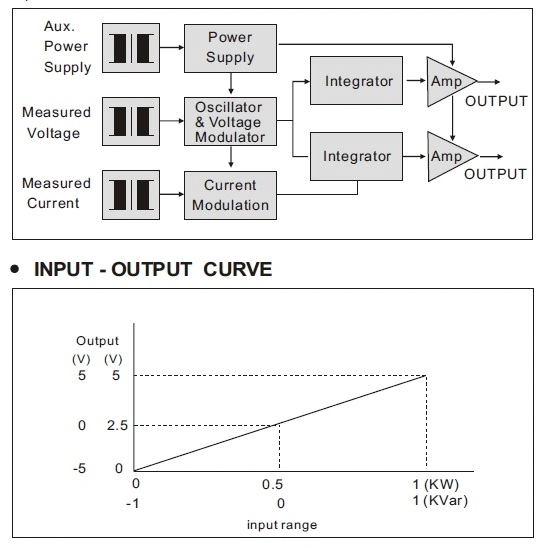 S3-Wrd-3, N3-Wrd-3A Active/Reactive Power (WATT/VAR) Transducer