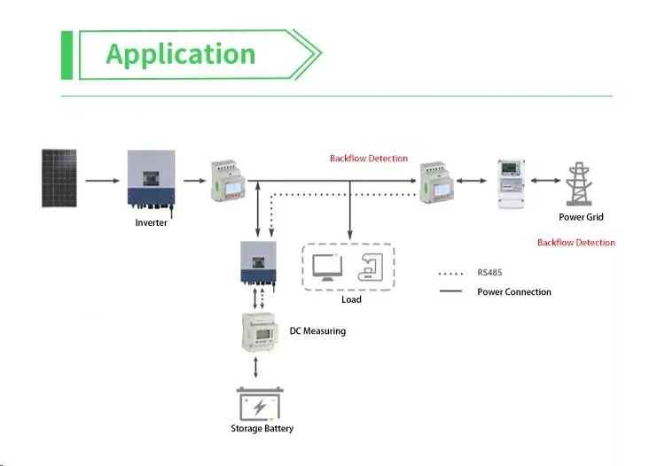 ACR10rh-Dxxte Single Phase Harmonic Guide Rail Installation PV/Solar Inverter Energy Meter