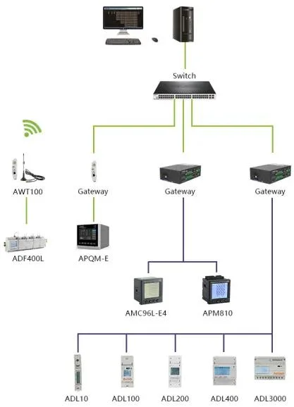 AC Three Phase Energy Meter for EV Charging