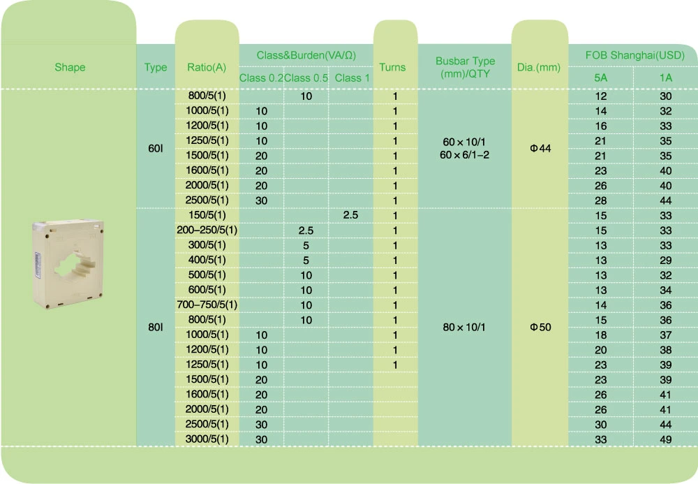 Acrel Current Transformer Sensor 0.66kv 50-60Hz Current Ratio 300/5A Rated Akh-0.66/I 60I 300/5 with 0.5 Class Accuracy