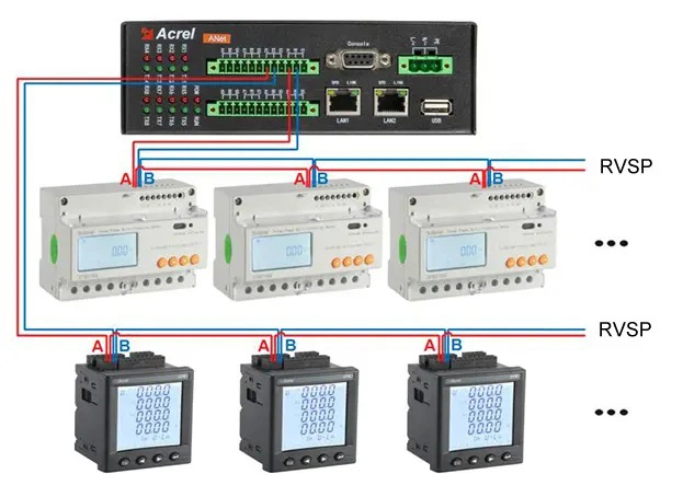 Smart Gateway CE, RS485 with 2 COM Ports