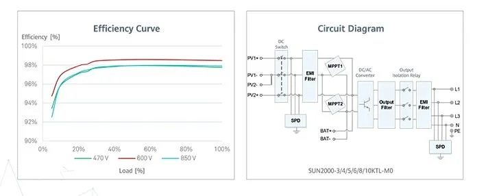 10kw 15kw 20kw 36kw 3phase PV Smart Inverter Huawei Sun2000-10ktl Grid Tied Inverter with Smart Meter for Solar Energy System