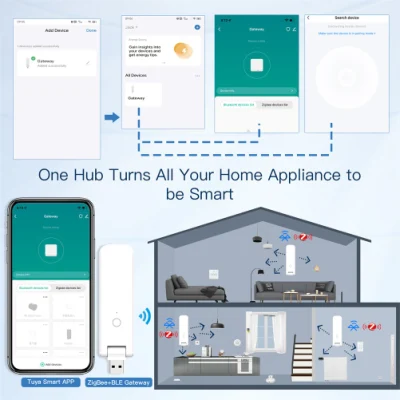 Tuya Multi-Mode Gateway WiFi Zigbee BLE Wireless Hub for Smart Home