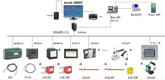 Remote Temperature Monitor with Wireless Temperature Sensor